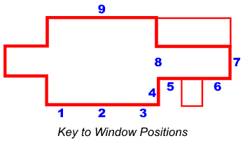 Key to Window Positions