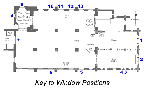 Key to window positions