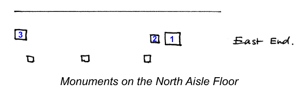 Monuments on the North Aisle floor