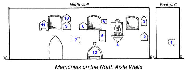 Memorials on the North Aisle walls