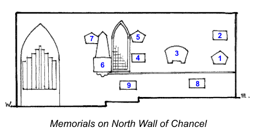 Memorials on North Wall of Chancel