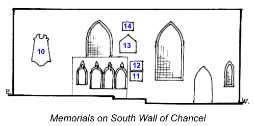Memorials on South Wall of Chancel
