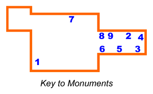 Key to Monuments